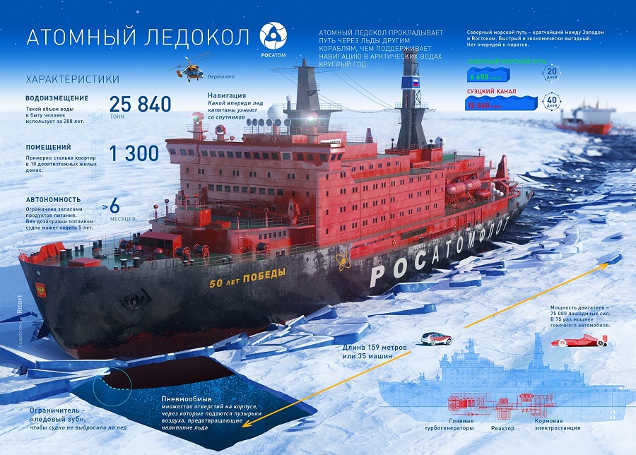 Атомные-ледоколы-России-05